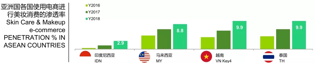 从大数据看亚洲美妆需求，解读品牌最新增长逻辑11.webp.jpg